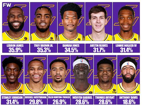 lakers current roster.